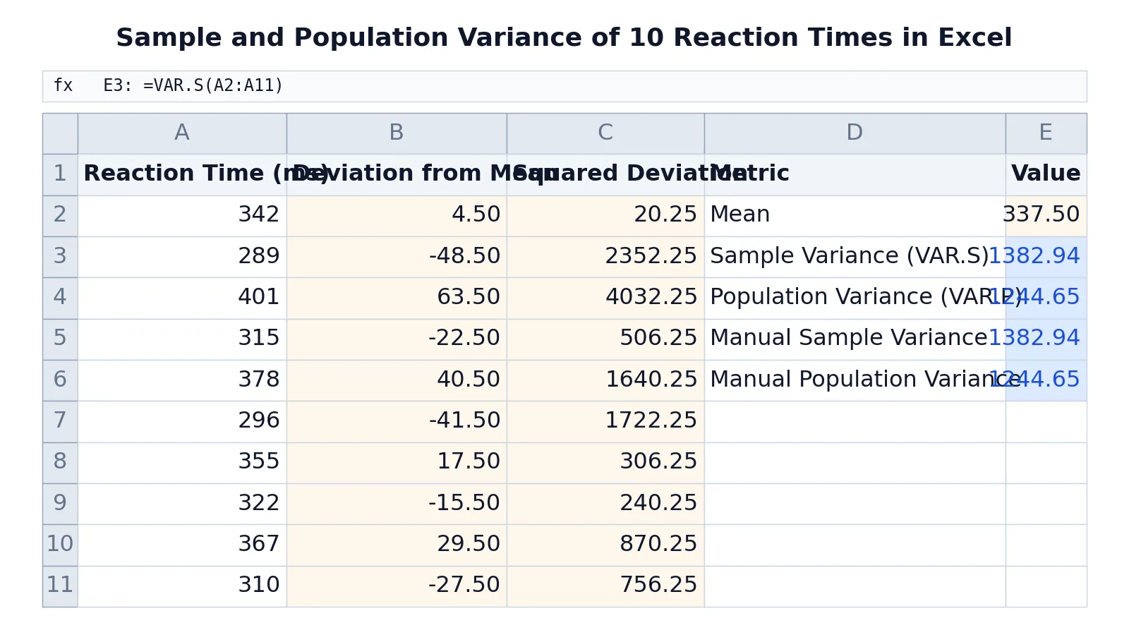 How to Calculate Variance in Excel (Step by Step)