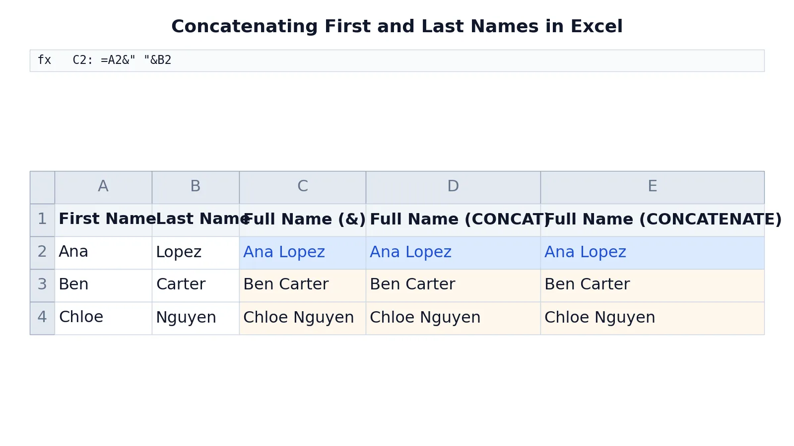 How to Concatenate in Excel: CONCAT and & Examples