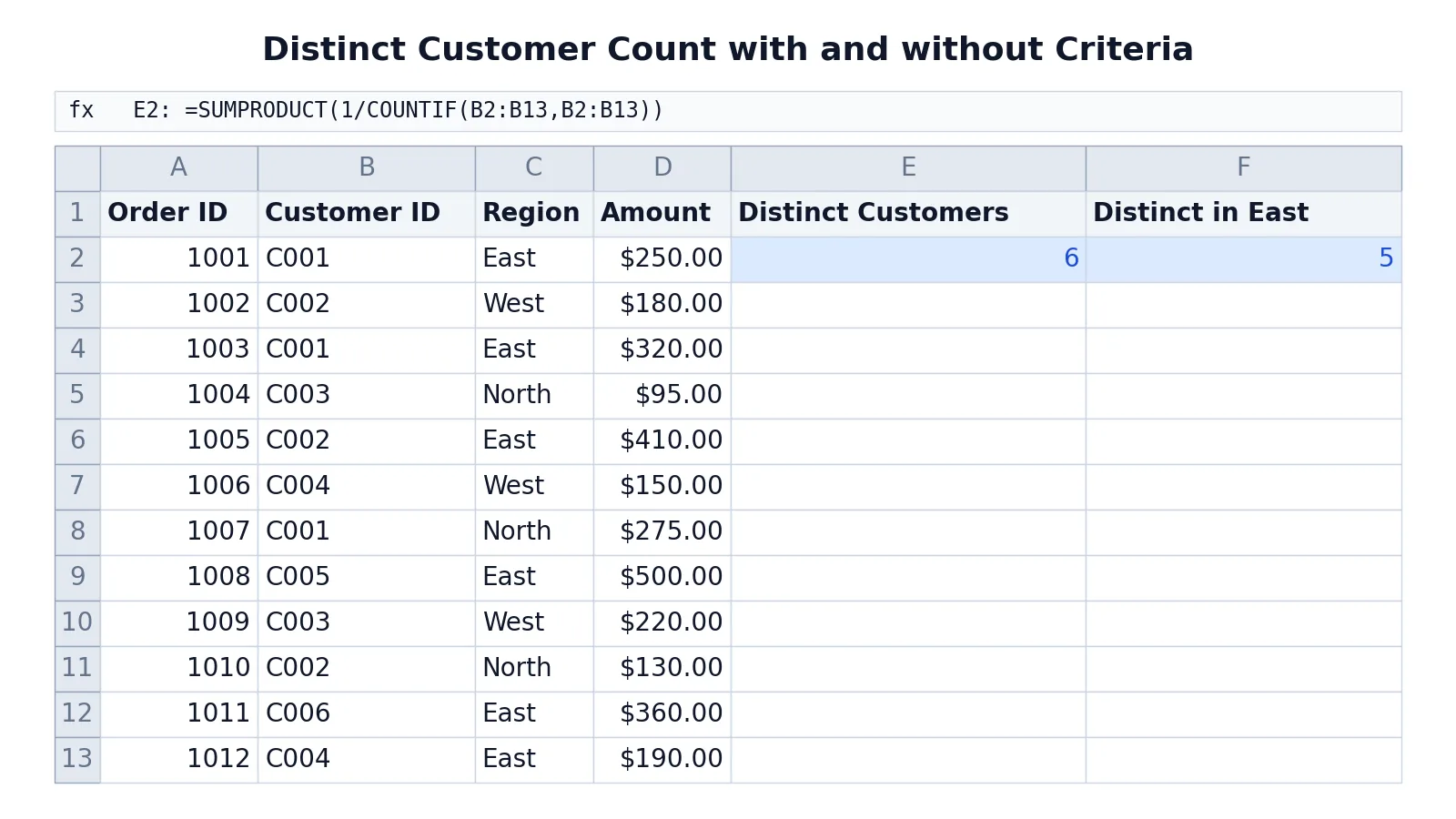 How to Count Unique Values in Excel (Step by Step)