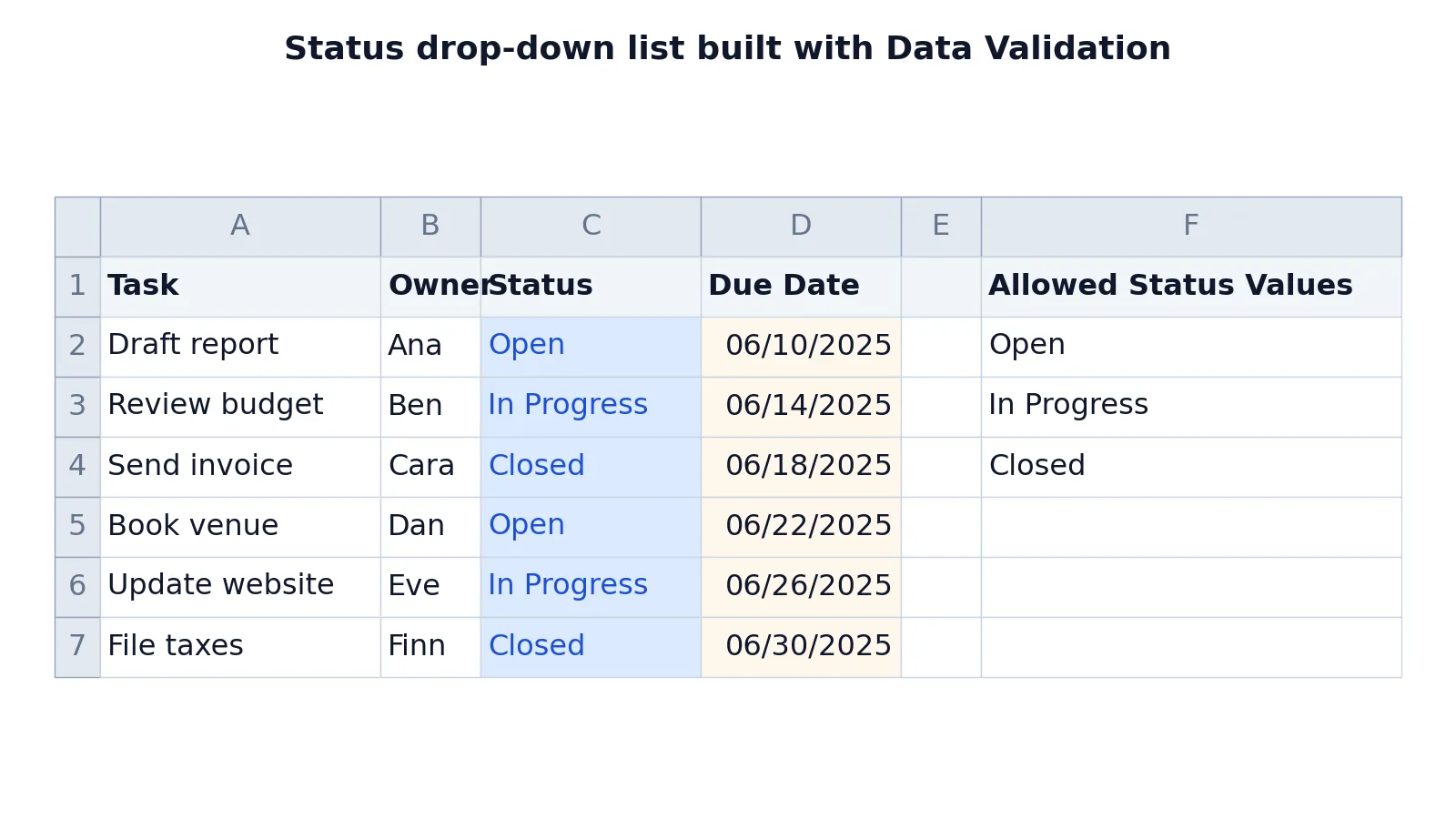 How to Create a Drop Down List in Excel (Step by Step)