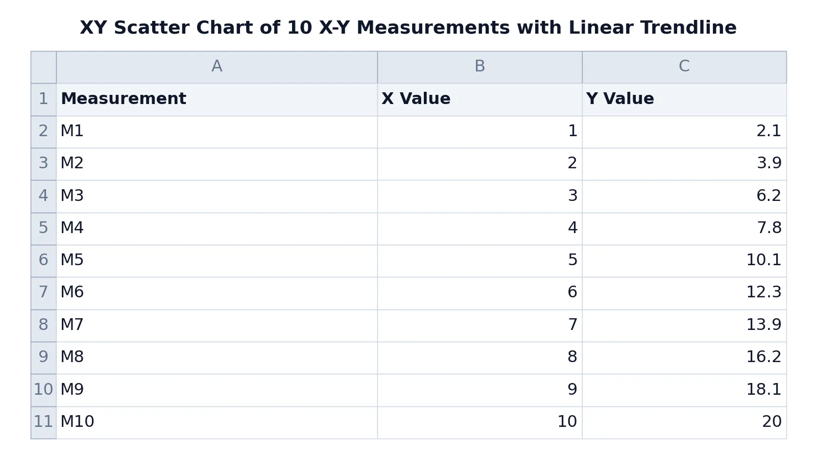 How to Create an X Y Graph in Excel (Step by Step)