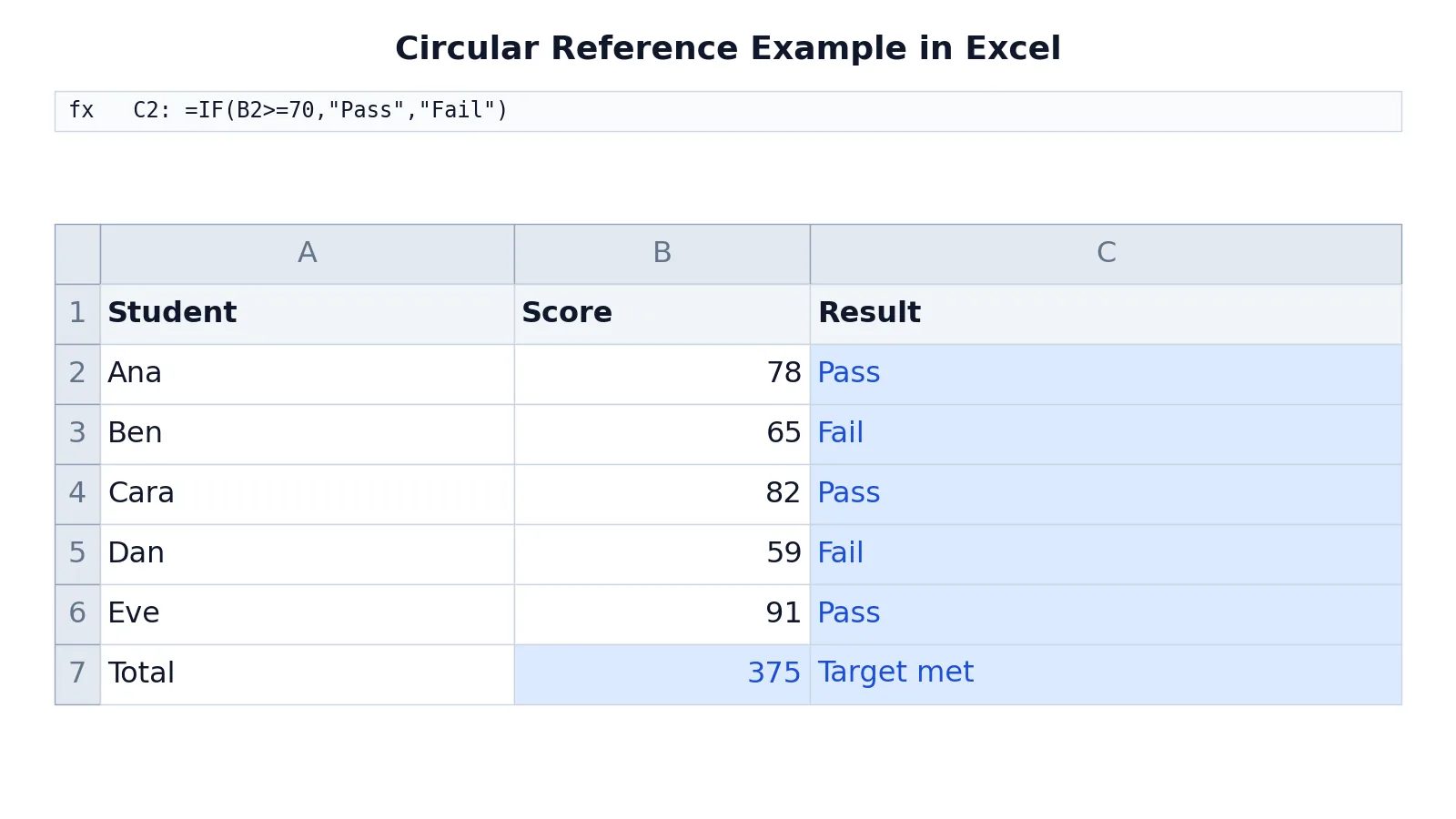 How to Find a Circular Reference in Excel (Step by Step)