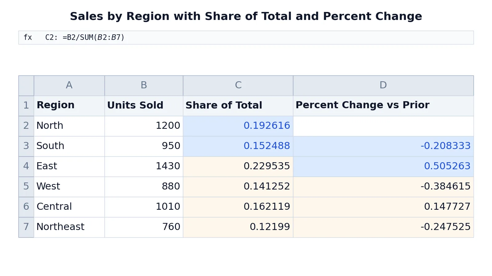 How to Find Percentage in Excel (Step by Step)
