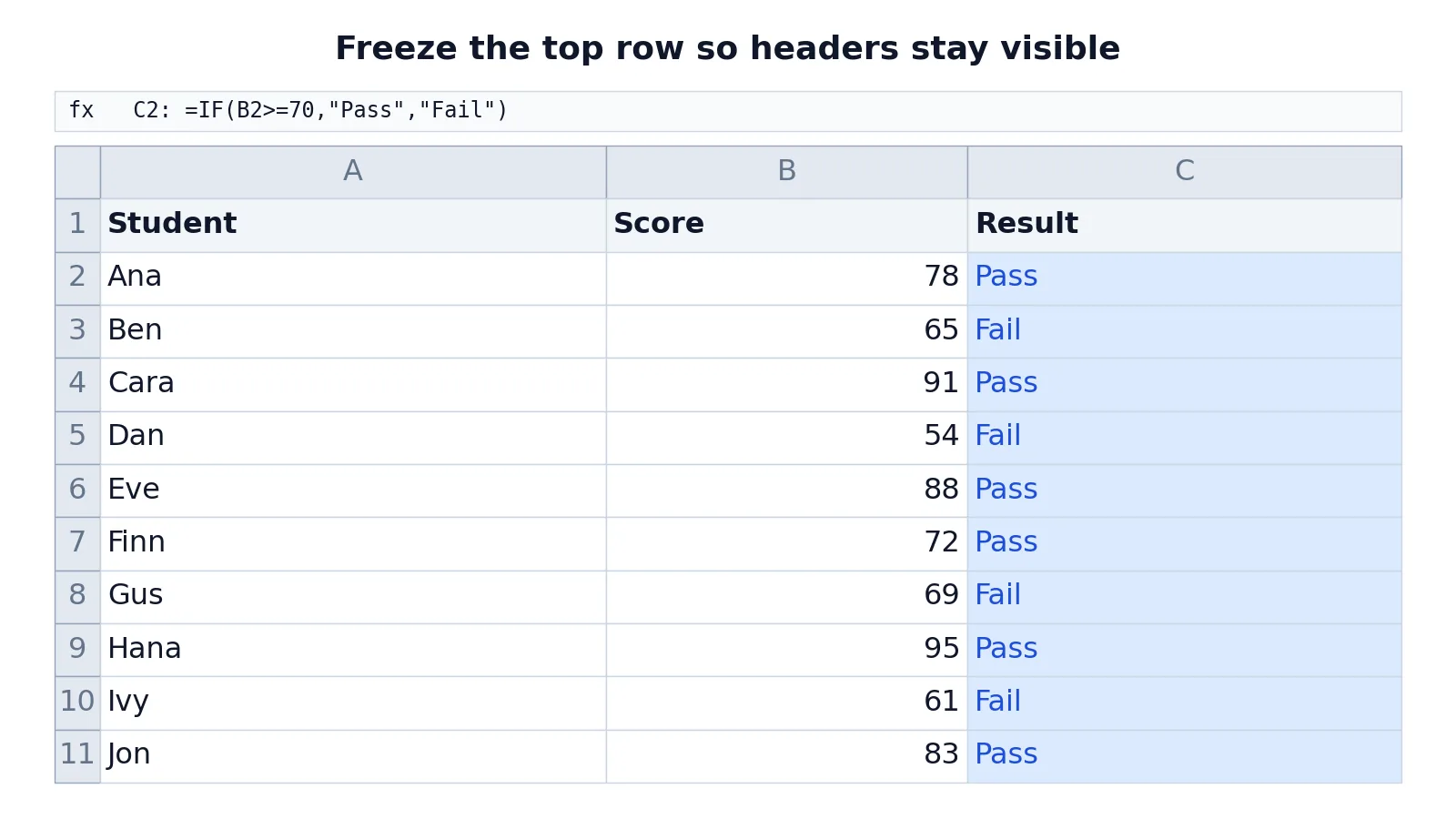 How to Freeze Rows and Columns in Excel (Step by Step)