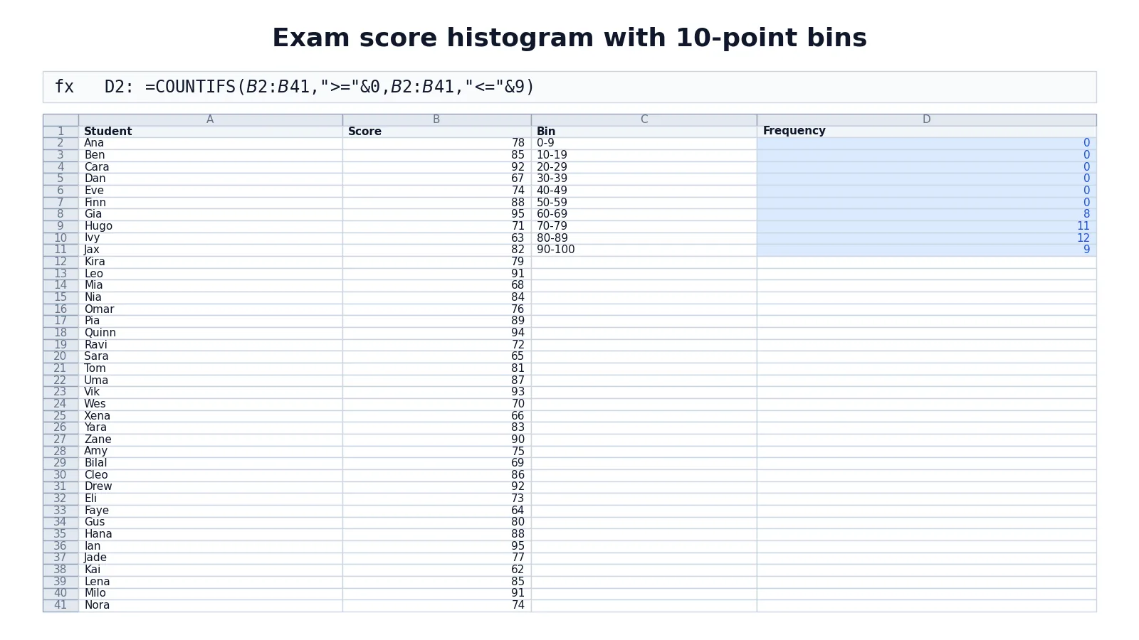 How to Make a Histogram in Excel (Step by Step)