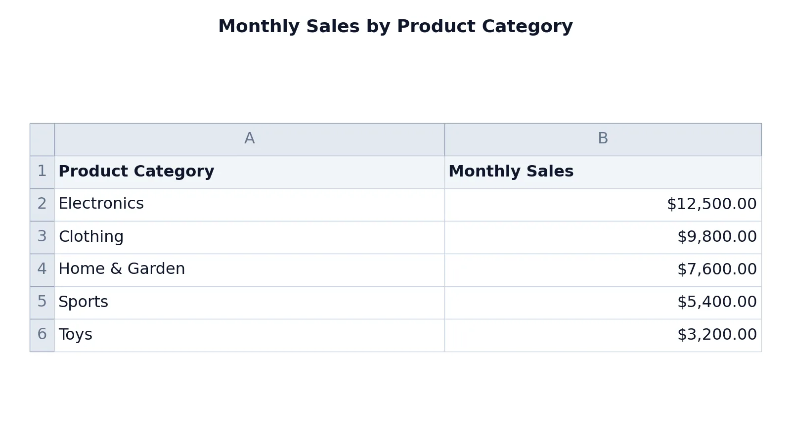 How to Make a Bar Chart in Excel (Step by Step)