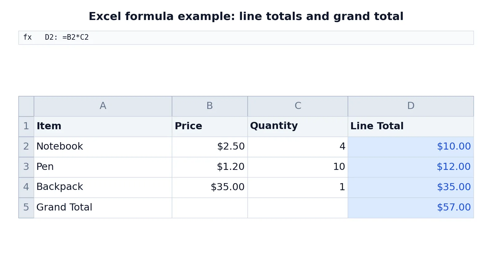 How to Make a Formula in Excel (Step by Step)