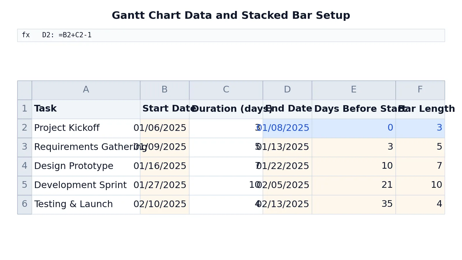 How to Make a Gantt Chart in Excel (Step by Step)