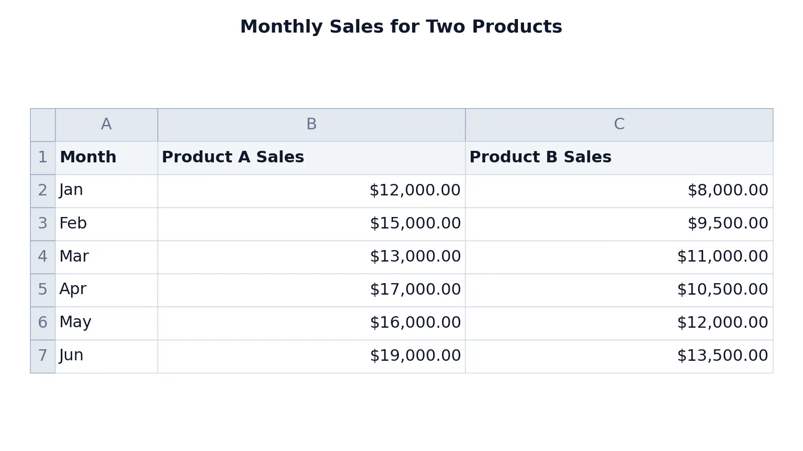 How to Make a Line Chart in Excel (Step by Step)
