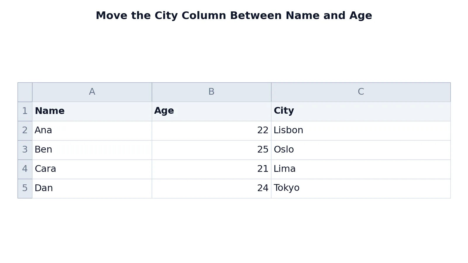How to Move Columns in Excel (Drag and Cut)