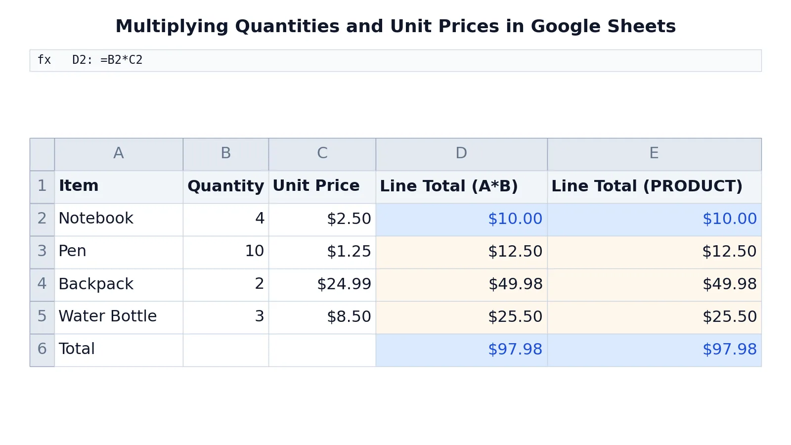How to Multiply in Google Sheets (Step by Step)