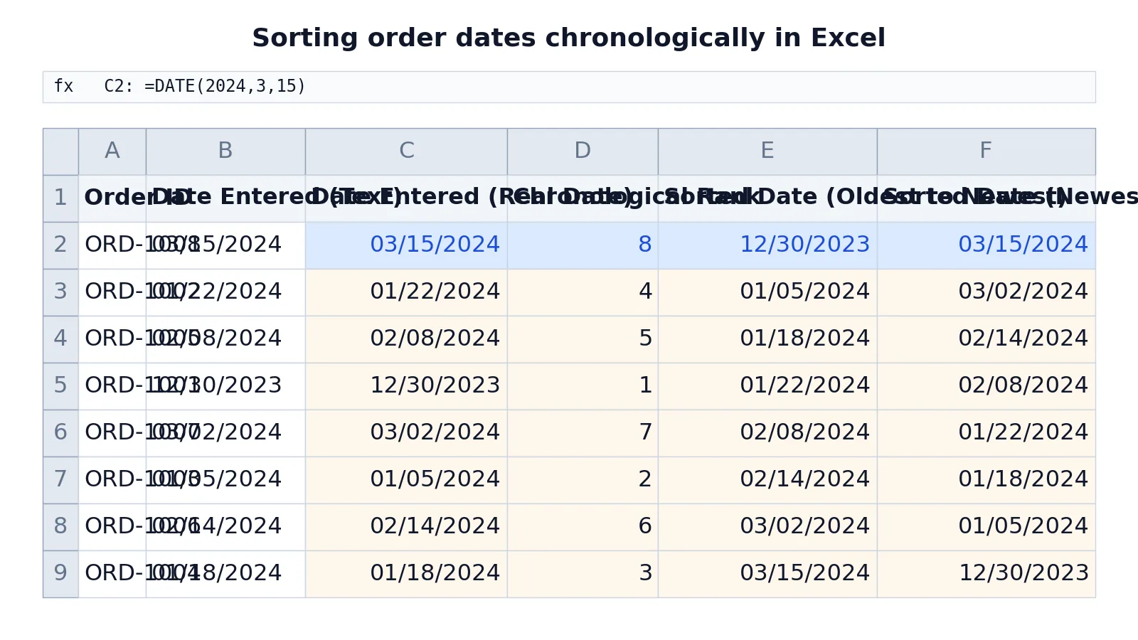 How to Sort by Date in Excel (Step by Step)