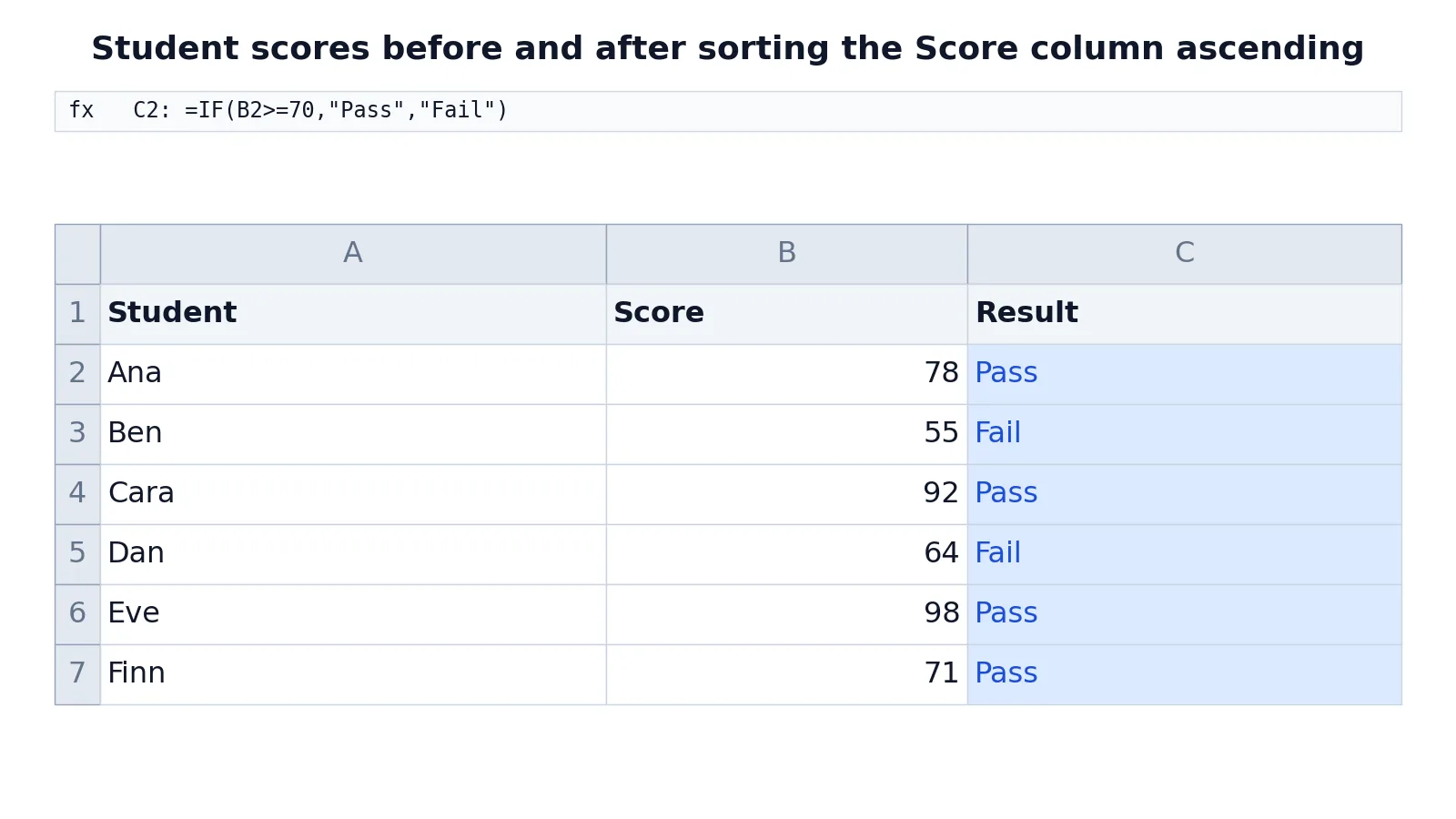 How to Sort a Column in Excel (Step by Step)