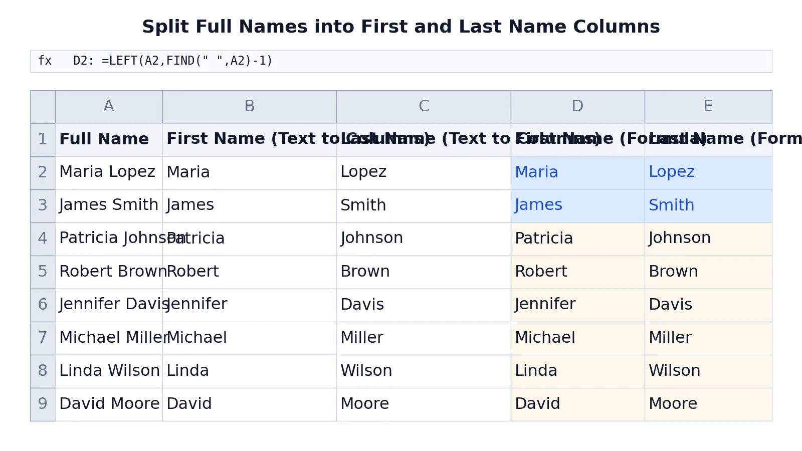 How to Split First and Last Name in Excel (Step by Step)