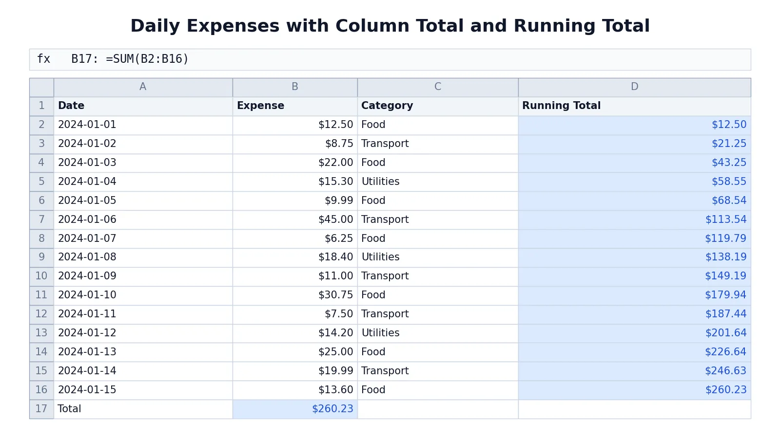 How to Sum a Column in Excel (Step by Step)