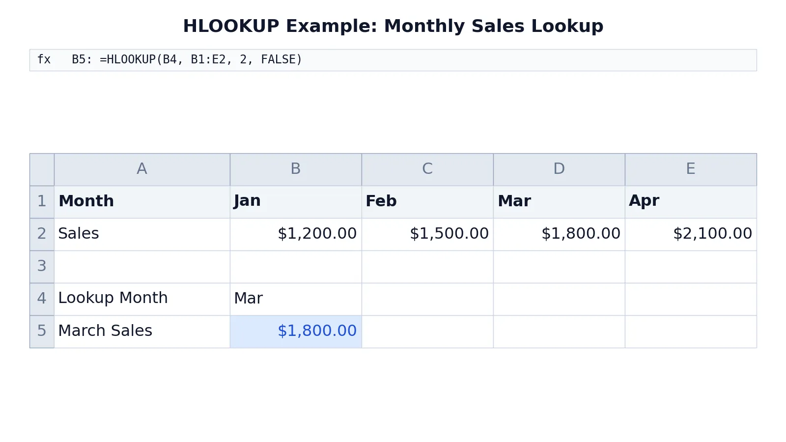 How to Use HLOOKUP in Excel (With Examples)