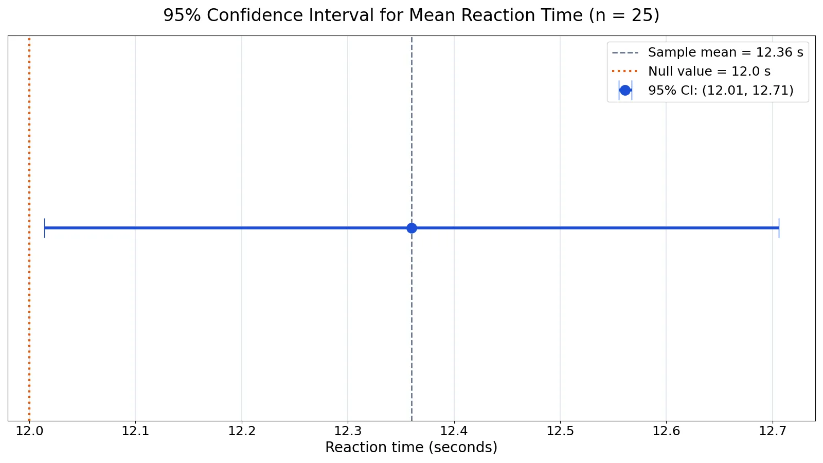 How to Write a Confidence Statement (With Examples)
