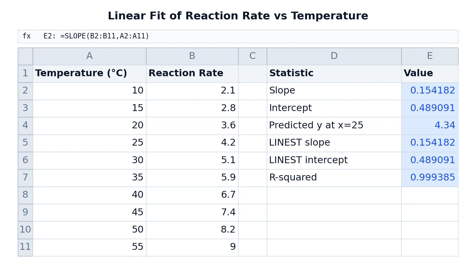 How to Do a Linear Fit in Excel (Step by Step)