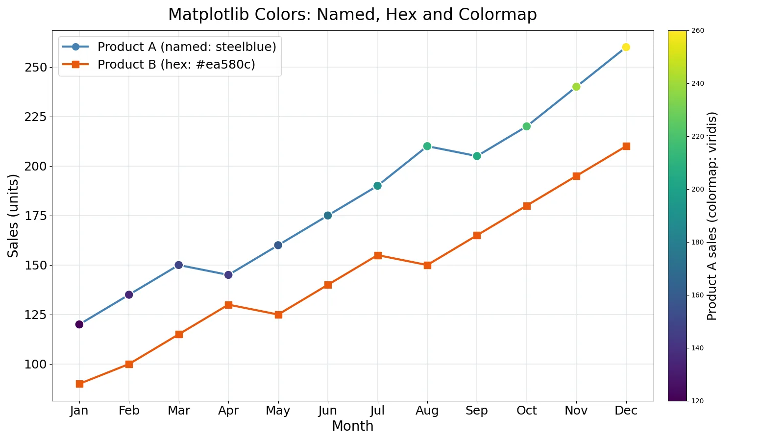 Matplotlib Colors: How to Set and Choose Plot Colors