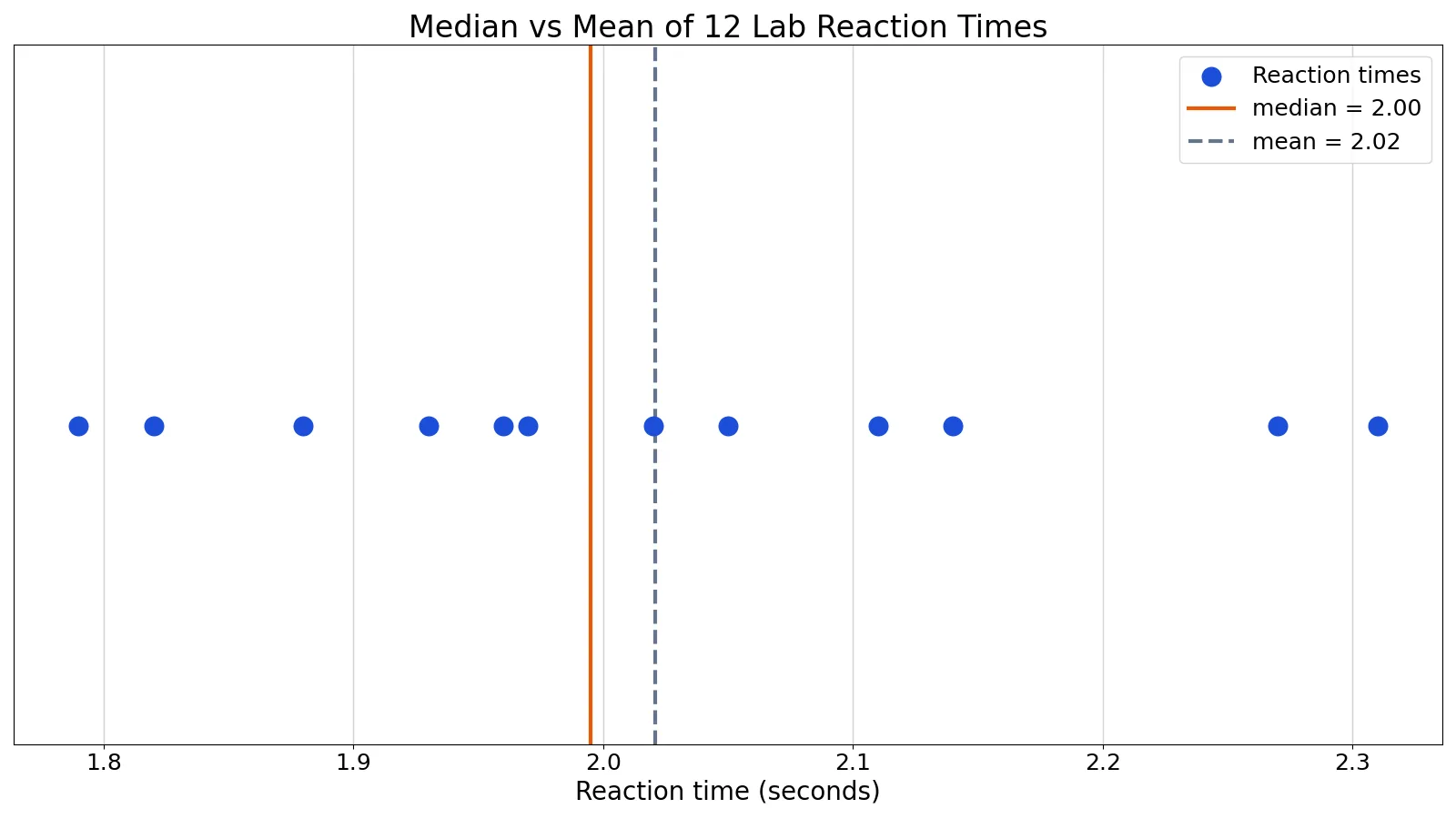 How to Find the Median in R (With Examples)