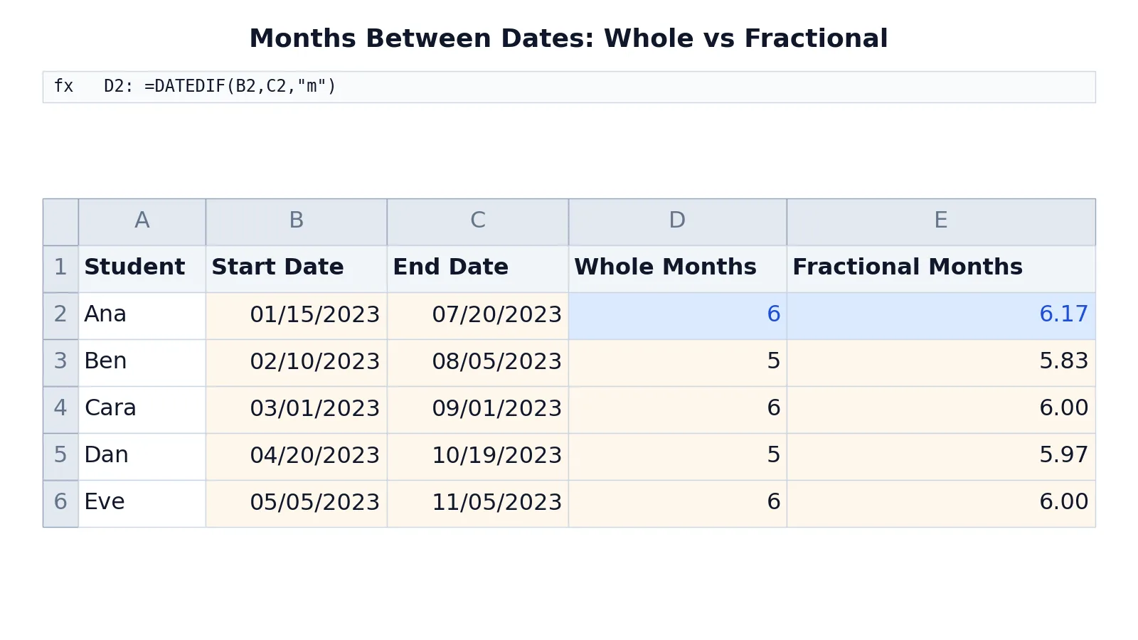 How to Calculate Months Between Two Dates in Excel