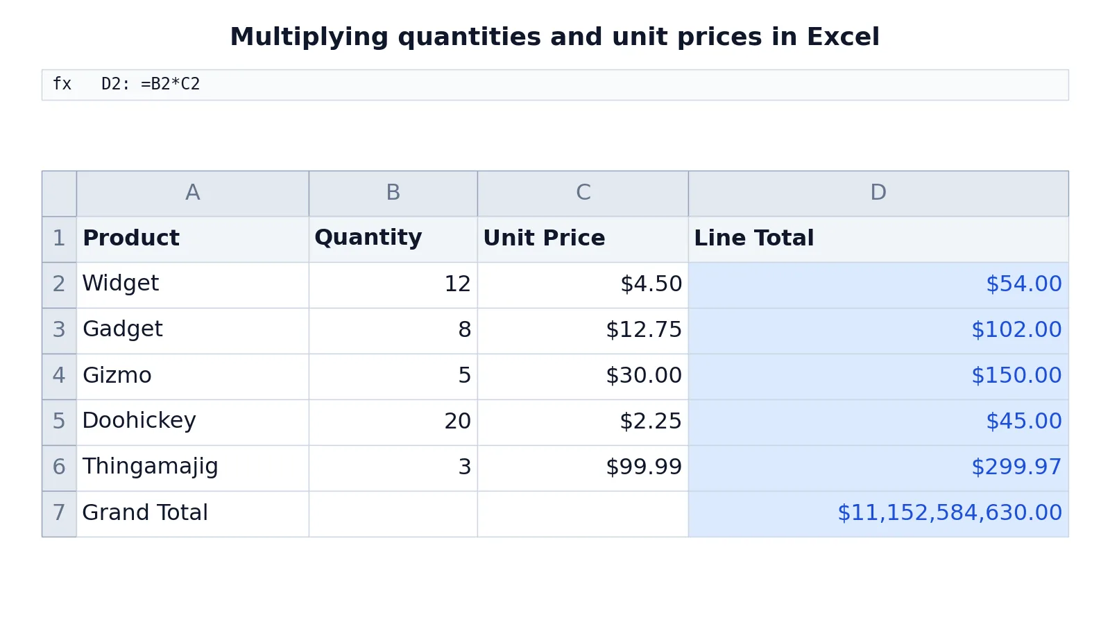 Multiplication Formula in Excel: How to Multiply Cells