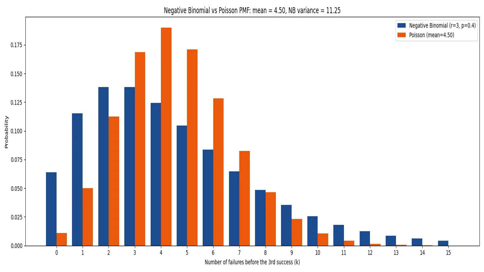 Negative Binomial Distribution: Formula and Examples