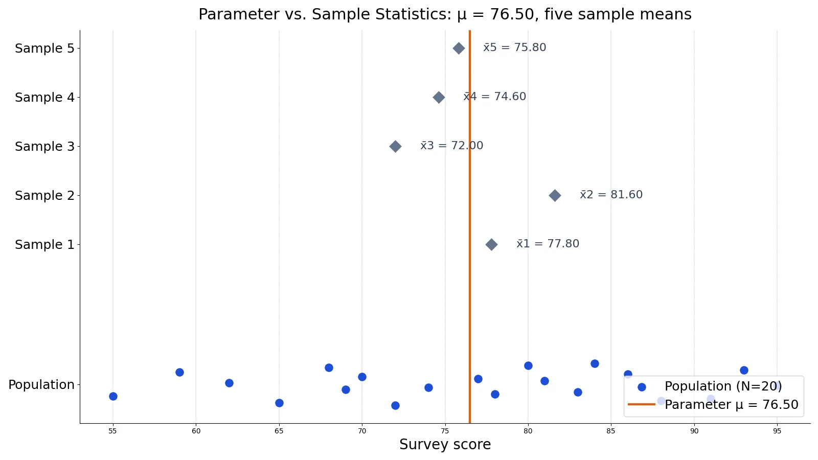 Parameter Definition in Statistics: Meaning and Examples