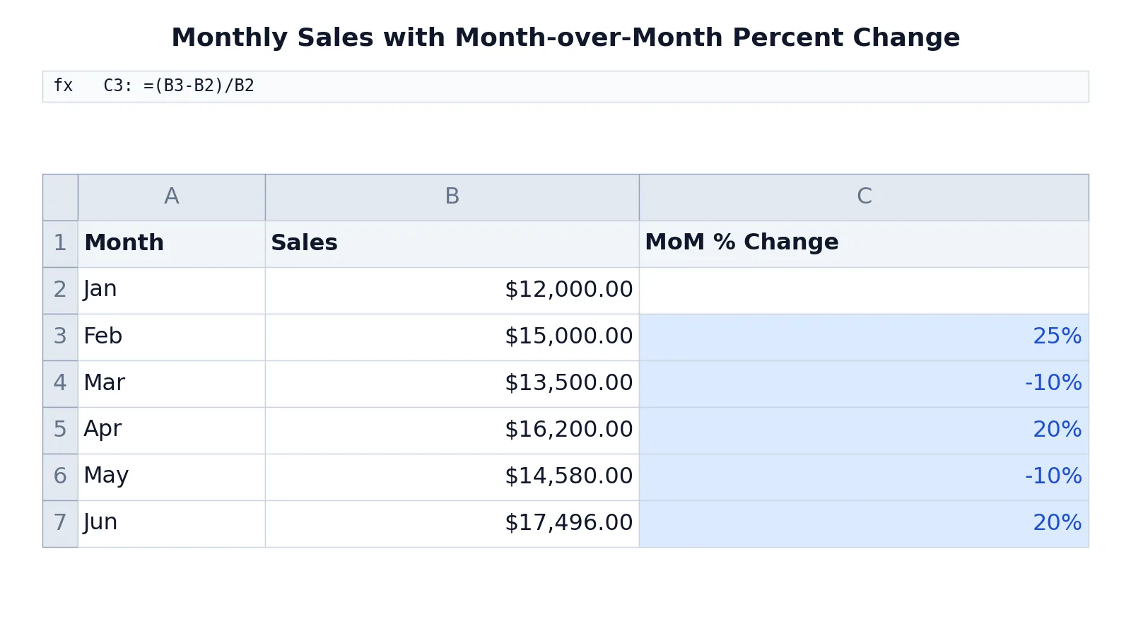 Percentage Increase Formula in Excel: How to Calculate
