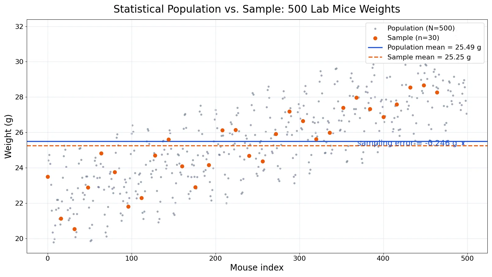 What Is a Population in Statistics? Definition and Examples