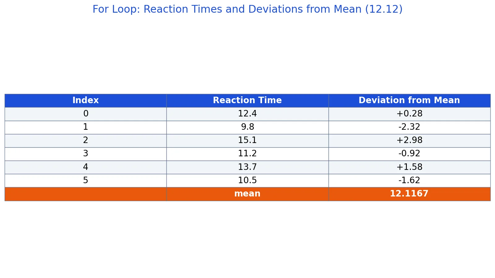 Python For Loop: Syntax, Examples and Common Patterns