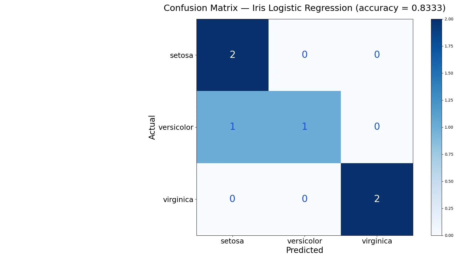 Python for Machine Learning: A Beginner's Guide