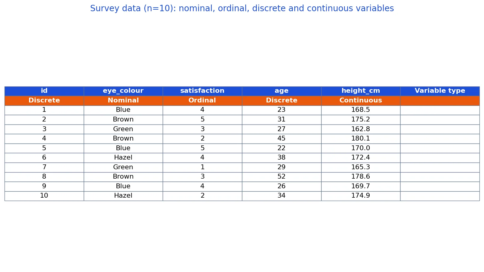 Qualitative vs Quantitative Data: Types and Examples