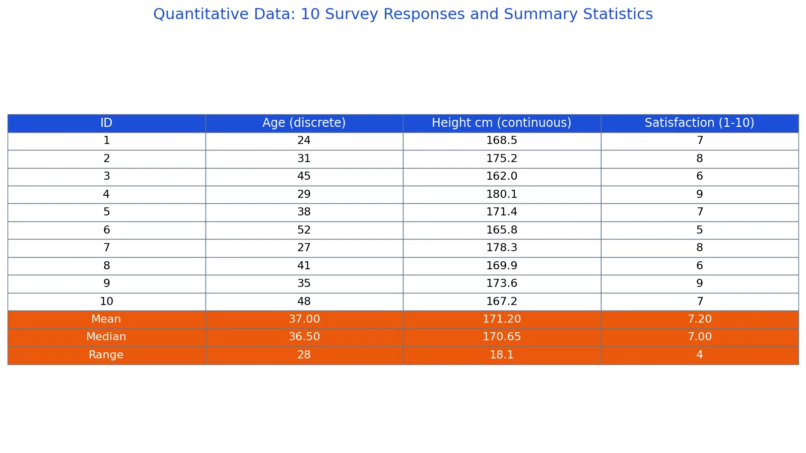 Quantitative Data Examples: Definition and Types