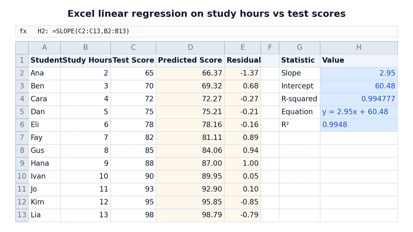 How to Add a Regression Line in Excel (Step by Step)