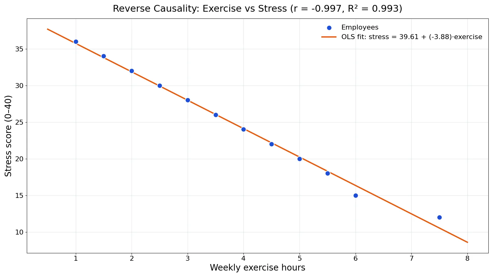 Reverse Causality: Definition, Examples and How to Detect It