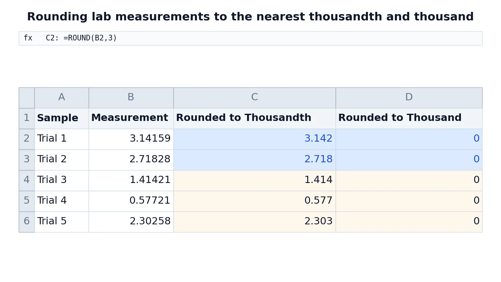 How to Round to the Nearest Thousandth in Excel