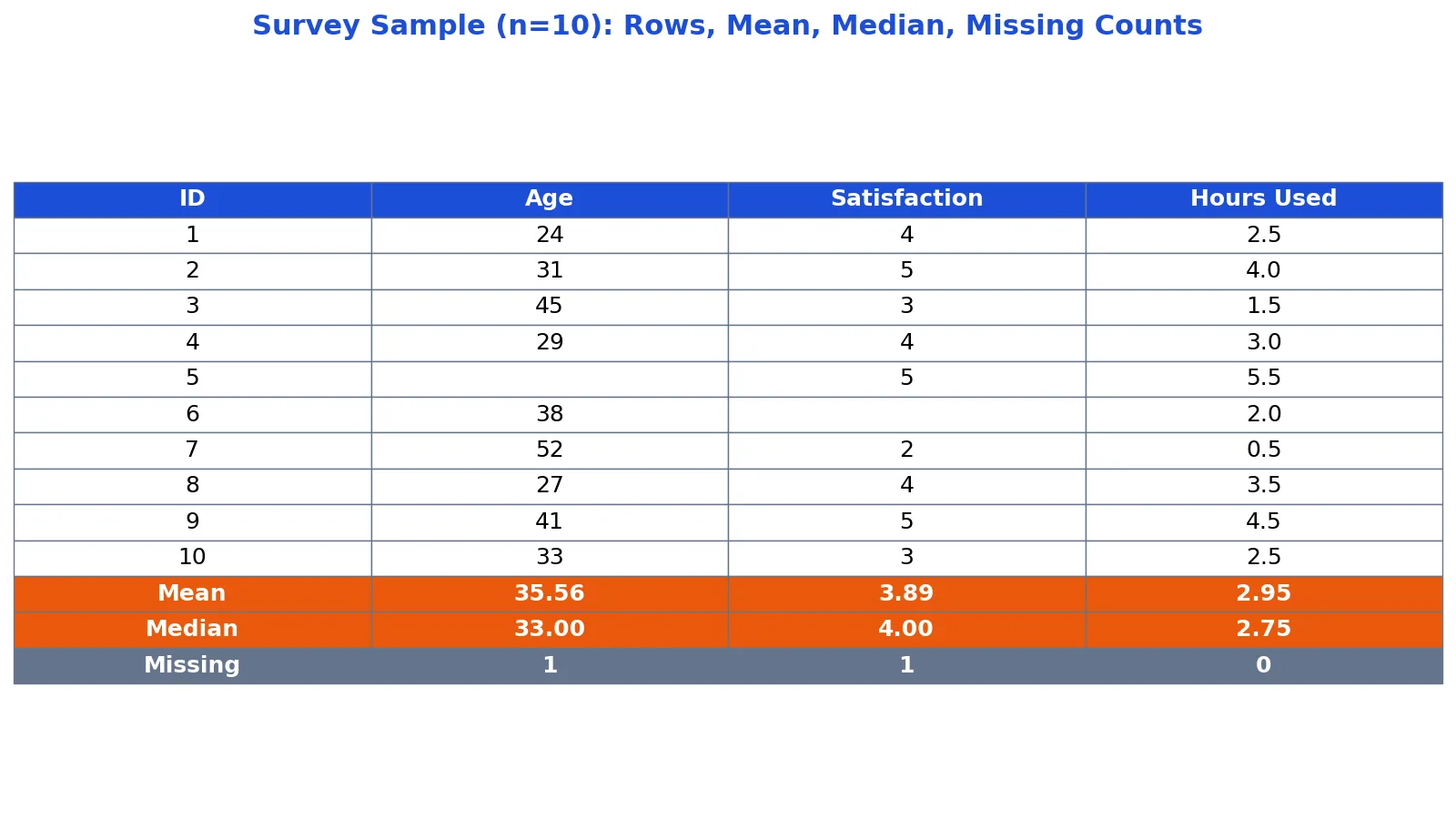 Sample Datasets for Practice: Where to Find and How to Use Them