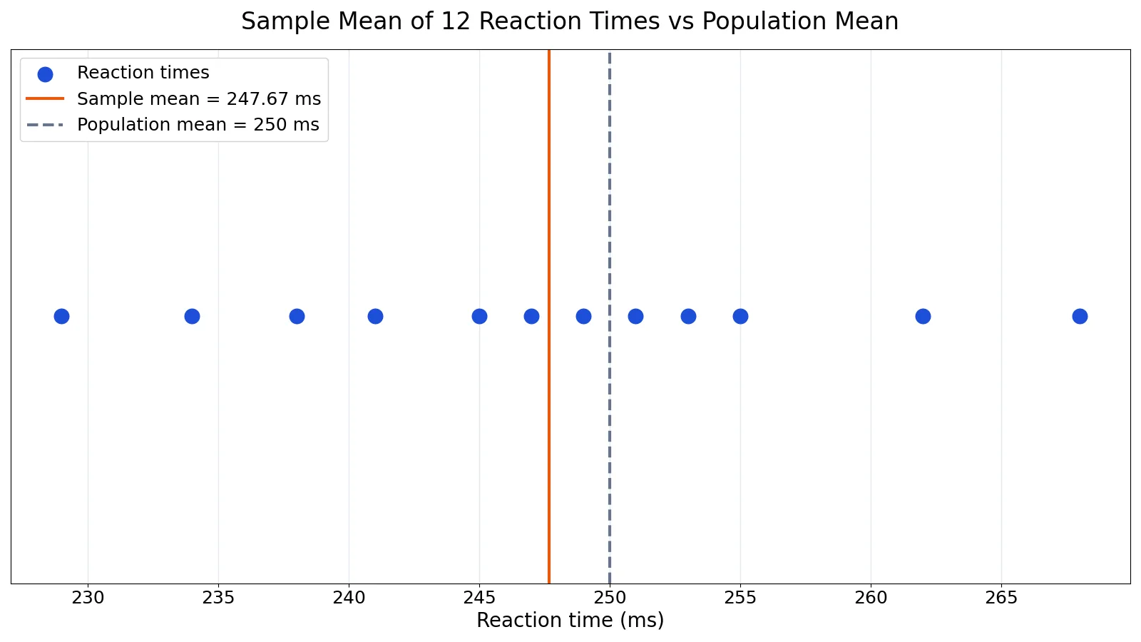 Sample Mean: Definition, Formula and Examples