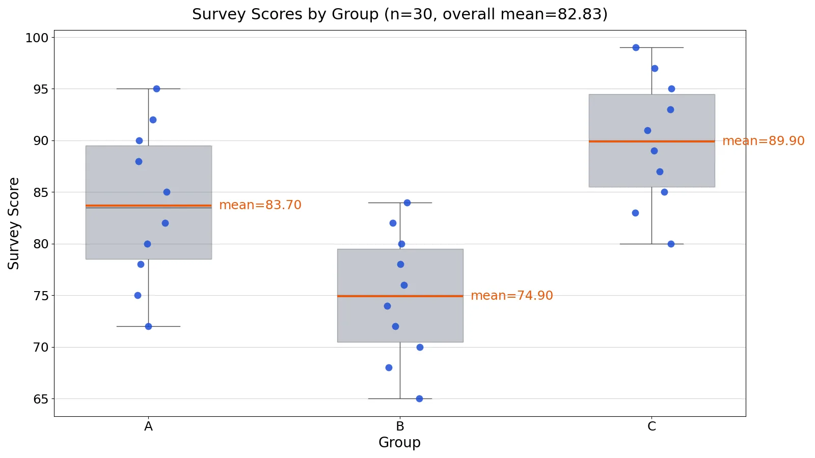 Seaborn in Python: Plot Types and Examples
