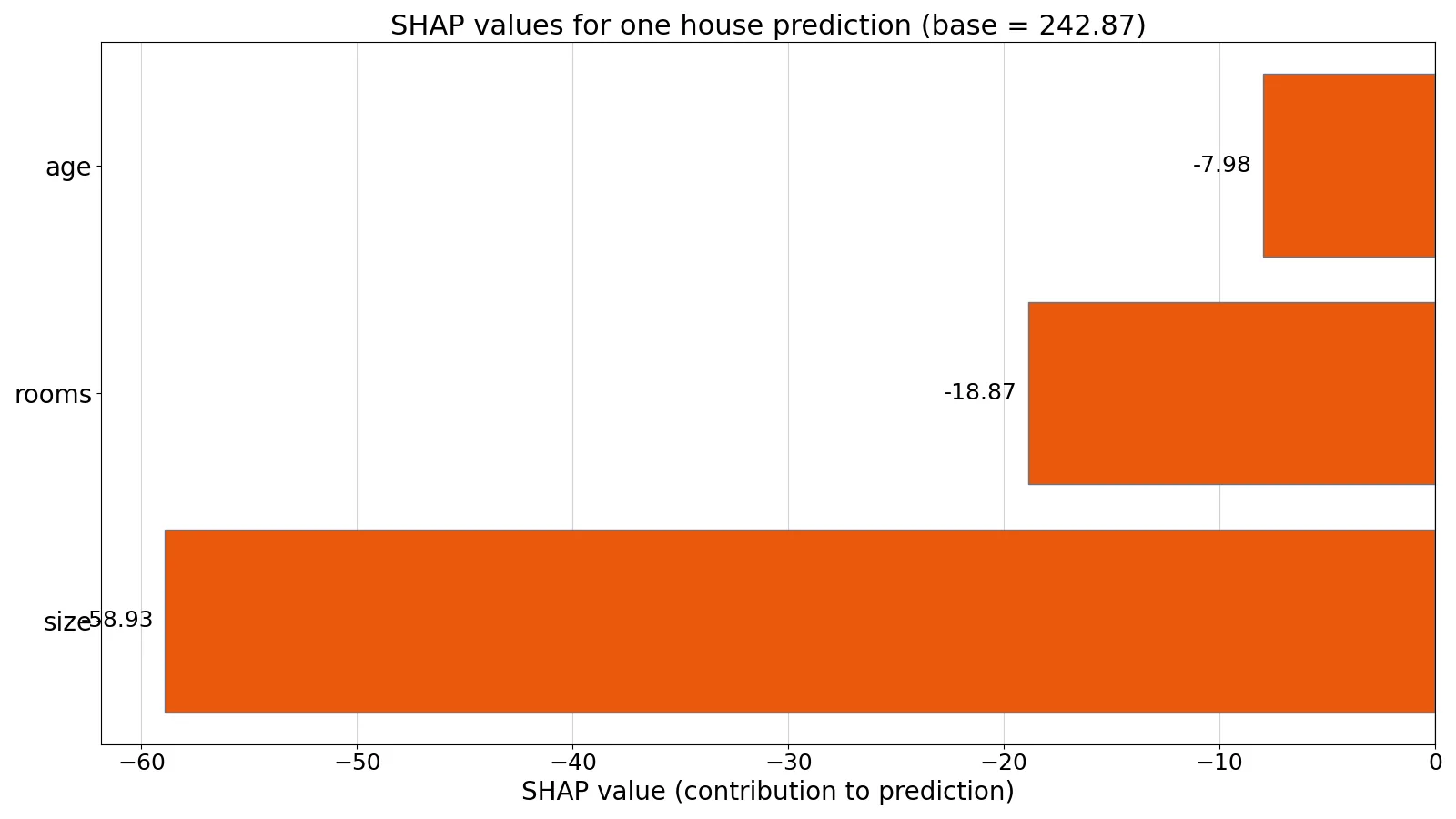 What Are SHAP Values? Definition and Examples