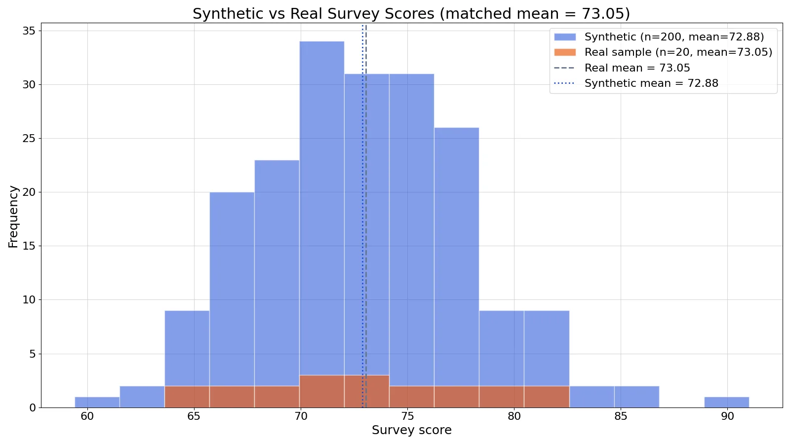 What Are Synthetic Datasets? Definition and Examples