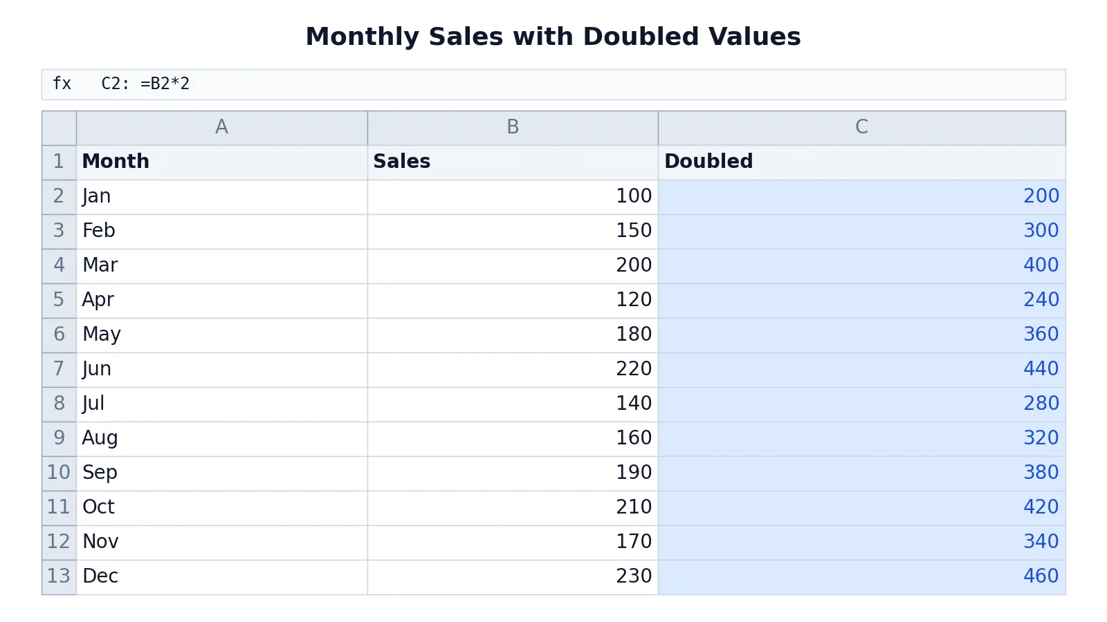 VBA For Loop: Syntax and Examples in Excel