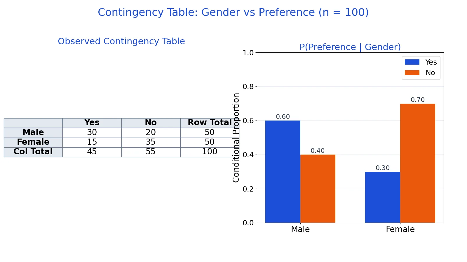 What Is a Contingency Table? Definition and Examples