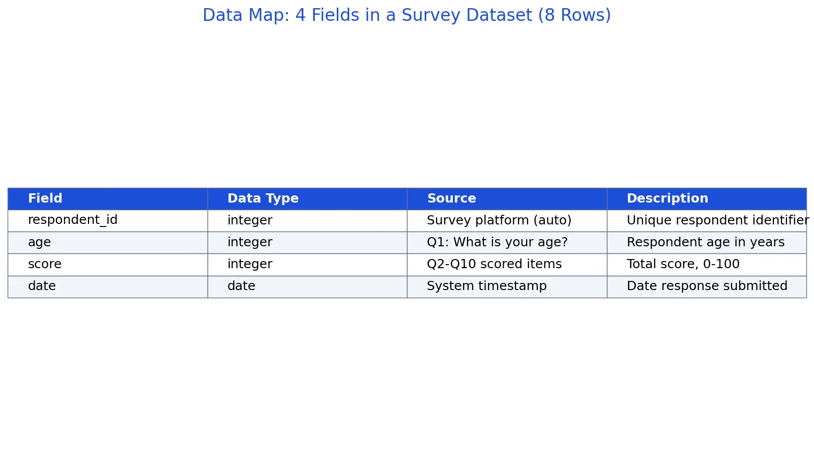 What Is a Data Map? Definition and Examples