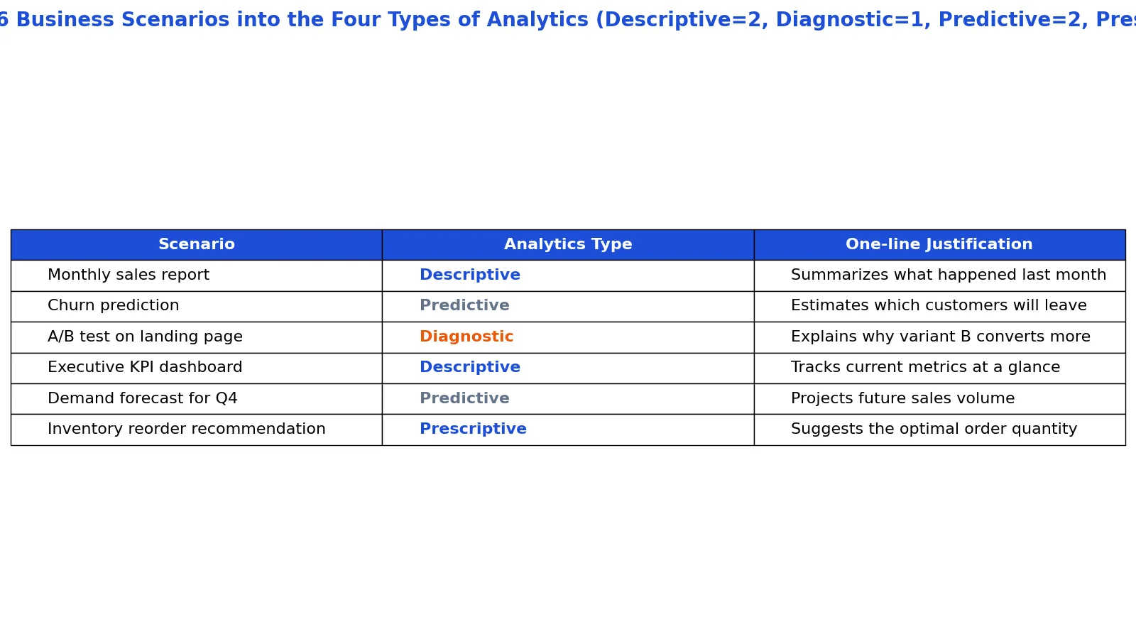 What Is Analytics? Definition, Types and Examples