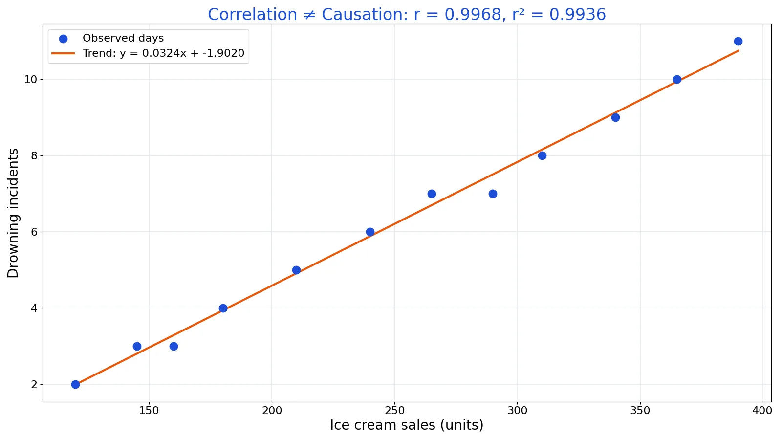 What Is Causation? Definition and Examples