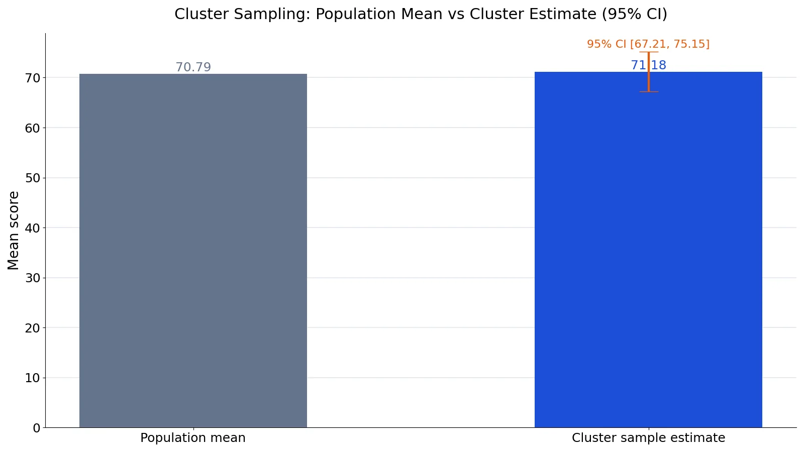 What Is Cluster Sampling? Definition and Examples