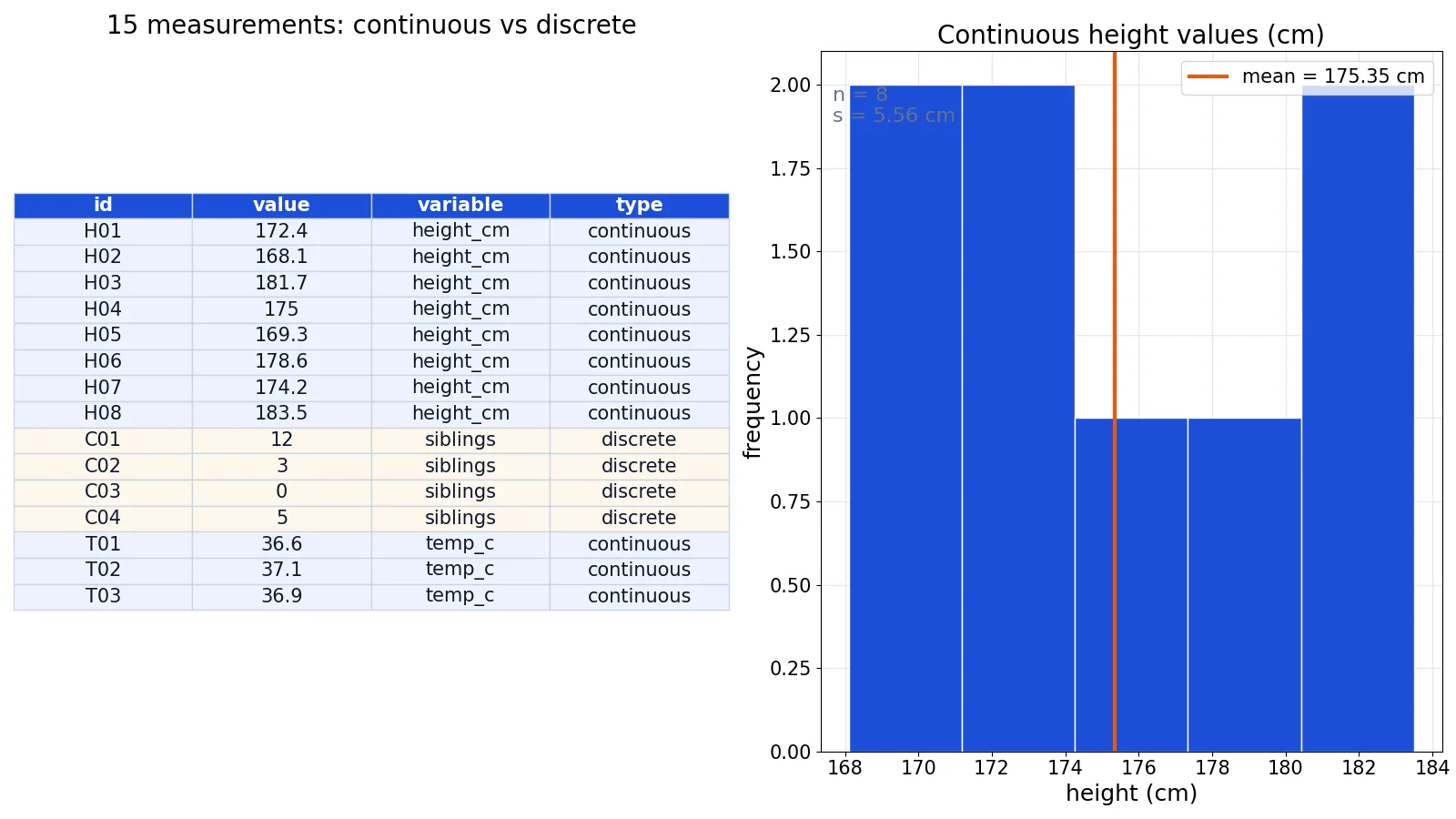 What Is Continuous Data? Definition and Examples