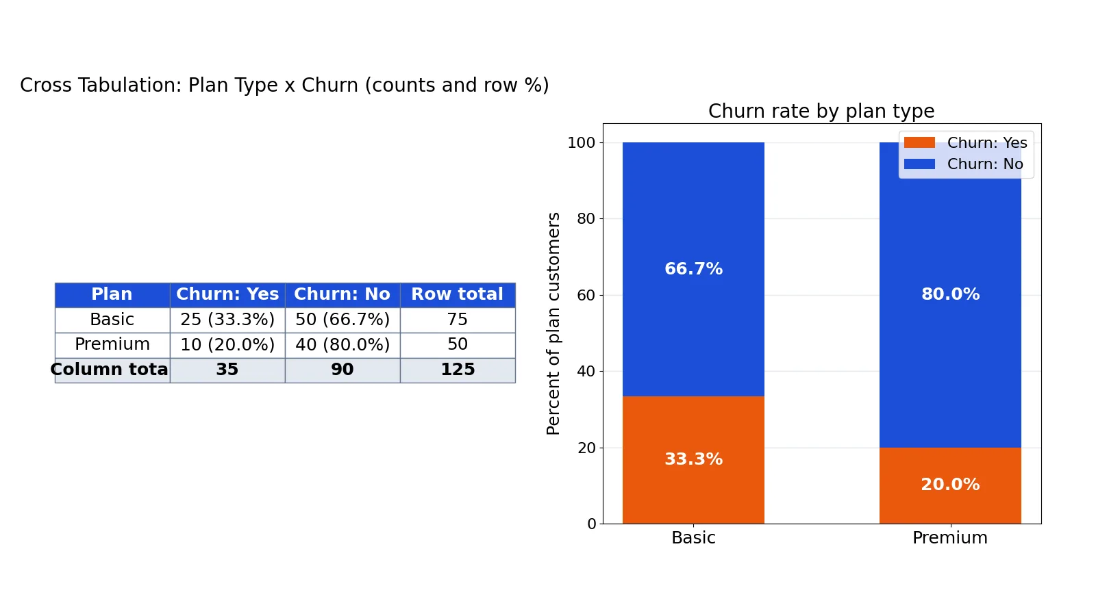 What Is Cross Tabulation? Definition, Examples and How to Read It